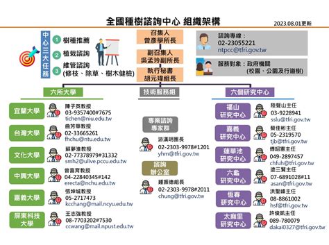 後院種什麼樹|樹種選擇(全國種樹諮詢中心)